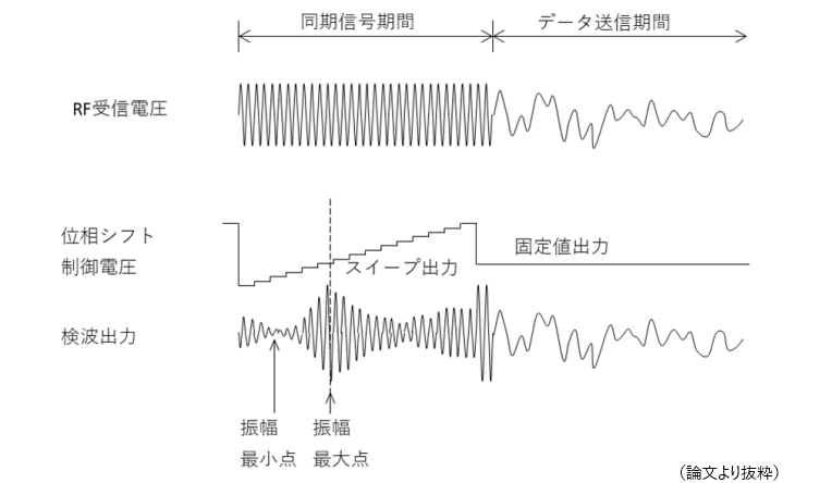 テラヘルツ波アンテナ