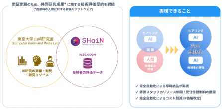 対話型AI面接サービス『SHaiN』