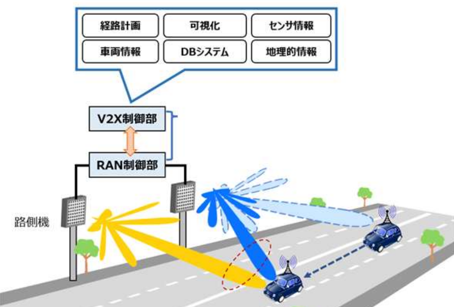 ビーム追従システム